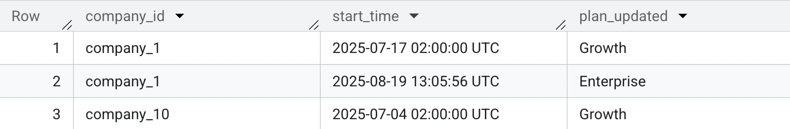 Profile History table sample